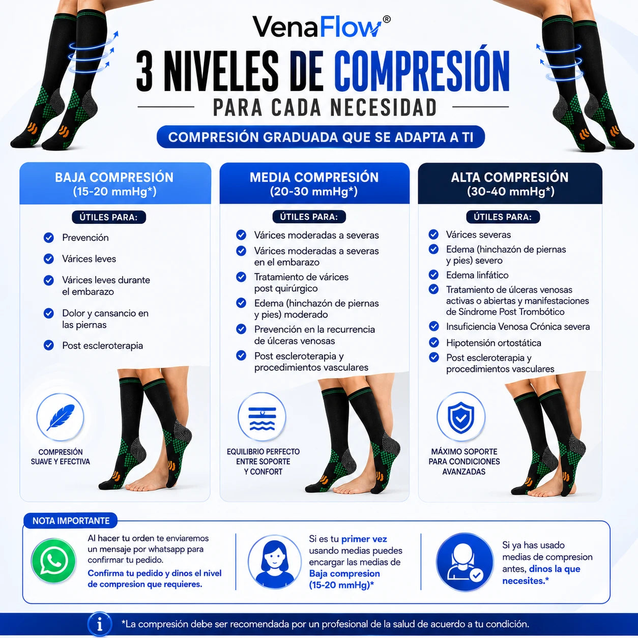 VenaFlow™ - Medias de Compresión Neuropatía, Várices, Piernas Hinchadas