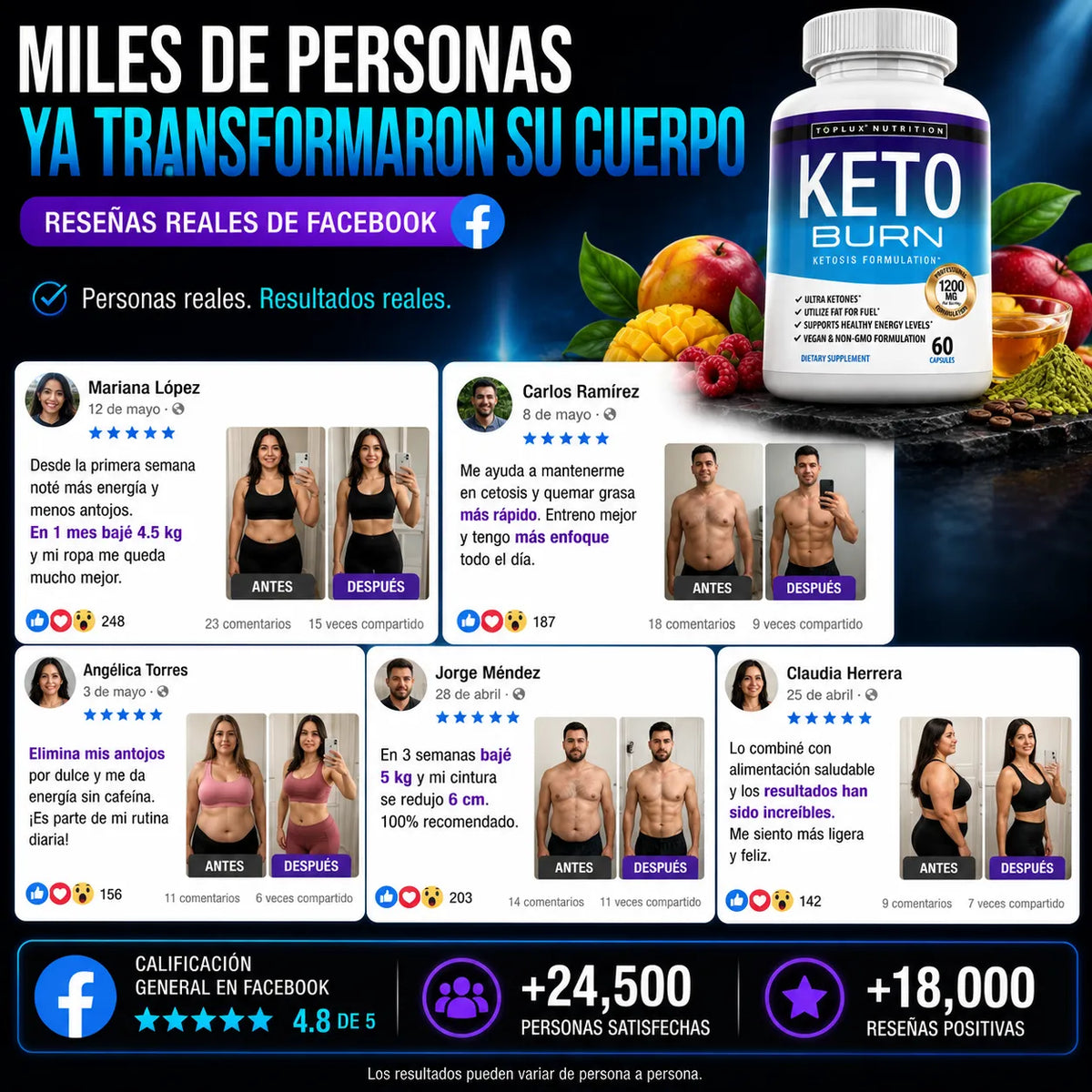 Keto -Consigue tu medida ideal 📏