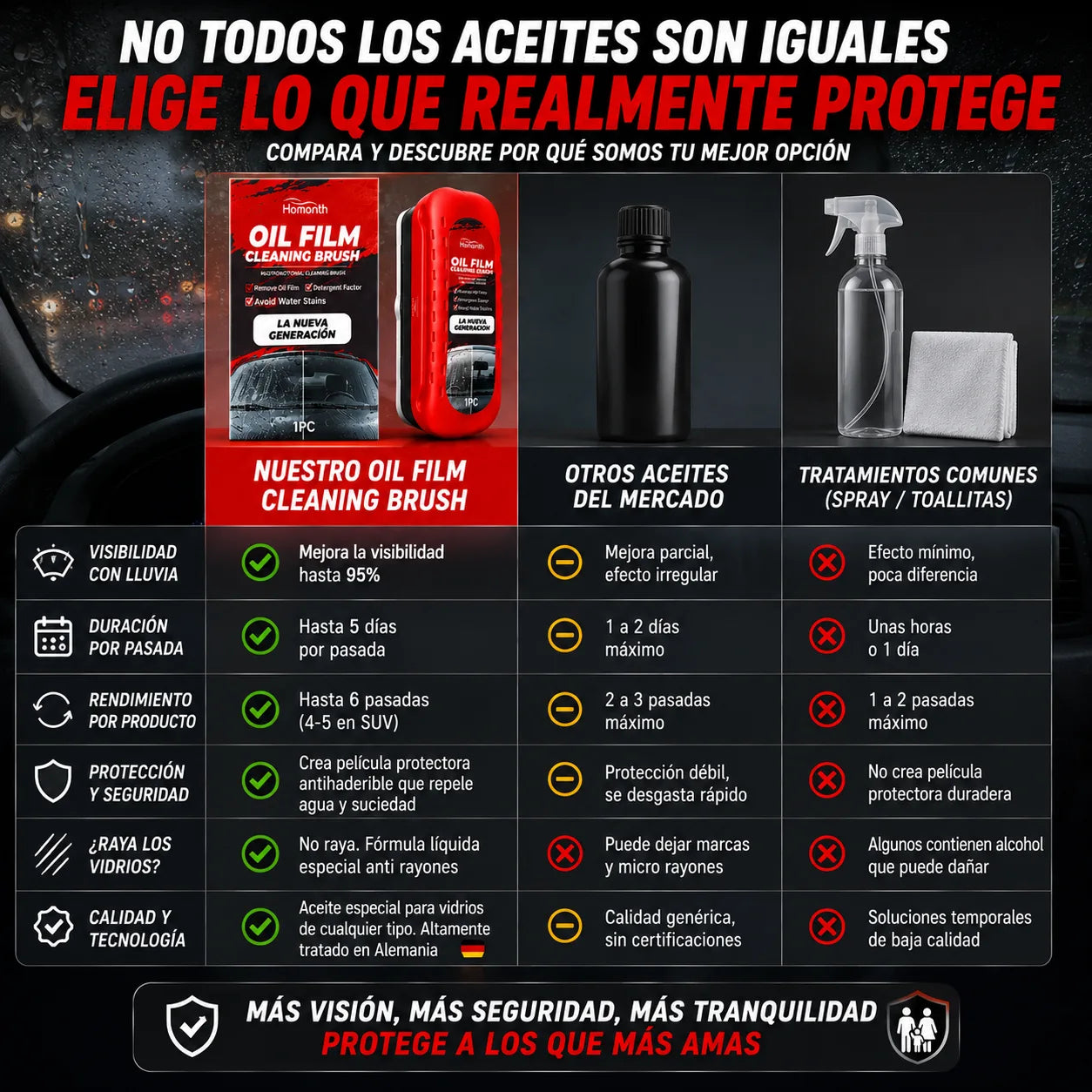 VidrioClean - Película Antiempañante para Vidrios y Espejos de Carro