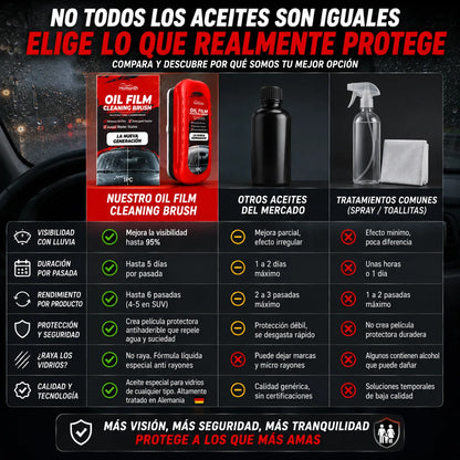 VidrioClean - Película Antiempañante para Vidrios y Espejos de Carro