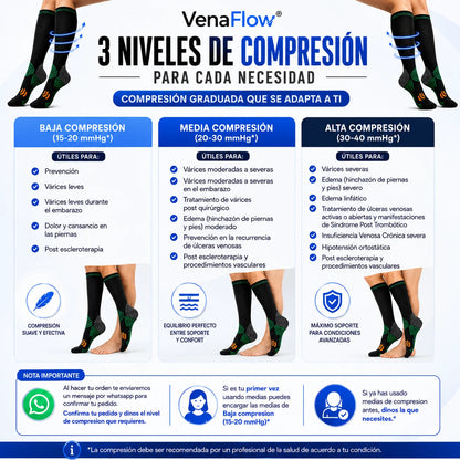 VenaFlow™ - Medias de Compresión Neuropatía, Várices, Piernas Hinchadas