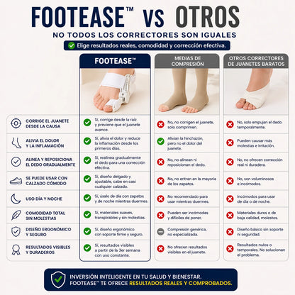 FootEasy™ Corrector de Juanetes