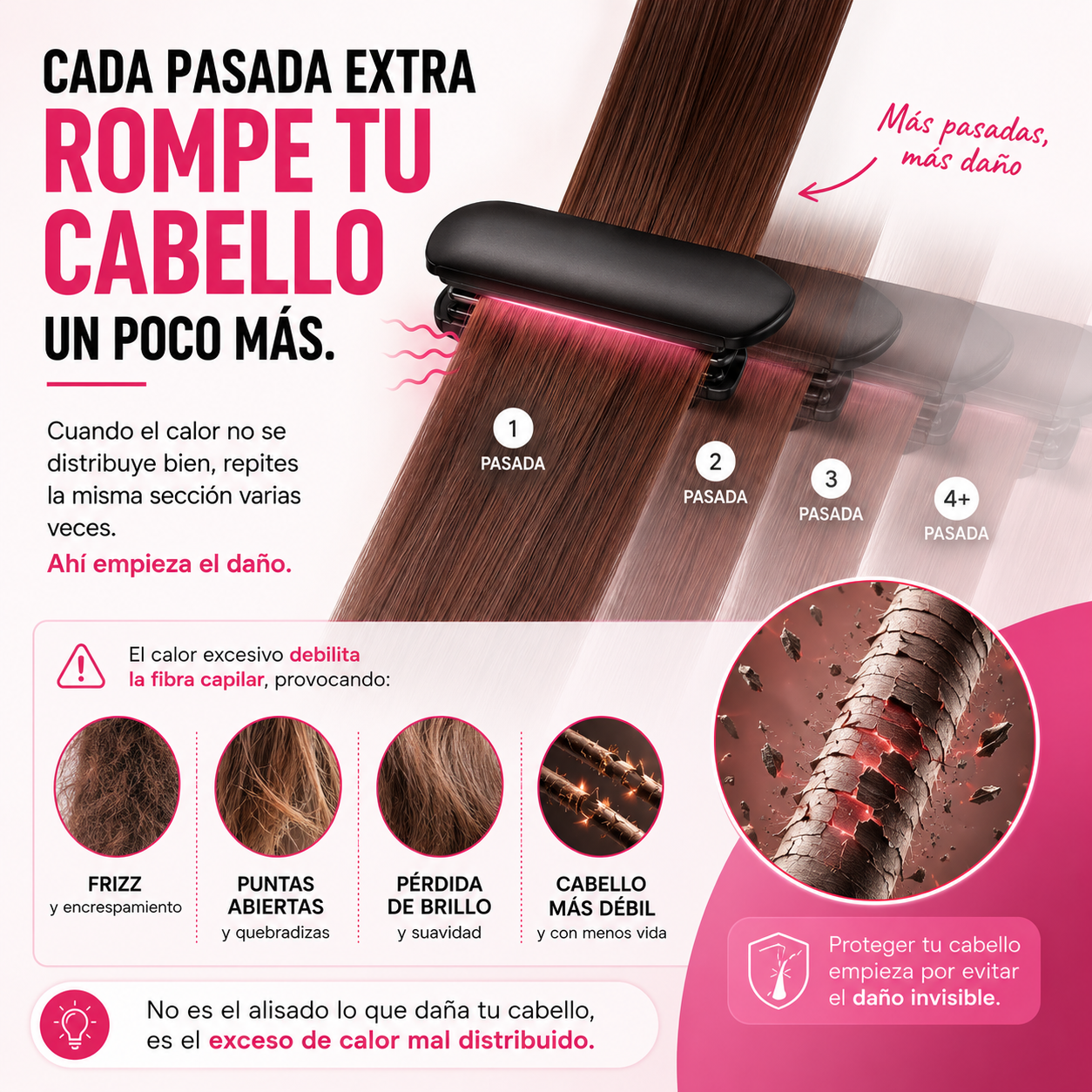 LisoPerfect | Alisado rápido y sin esfuerzo.
