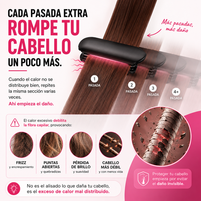 LisoPerfect | Alisado rápido y sin esfuerzo.