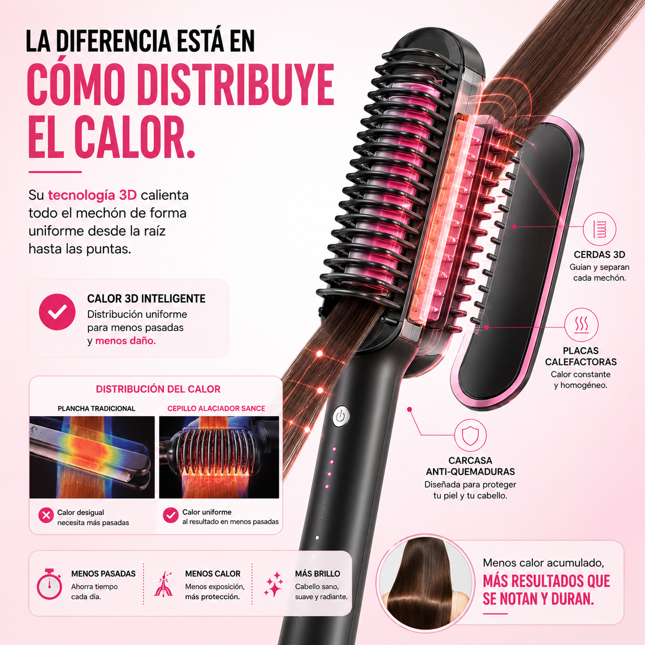 LisoPerfect | Alisado rápido y sin esfuerzo.