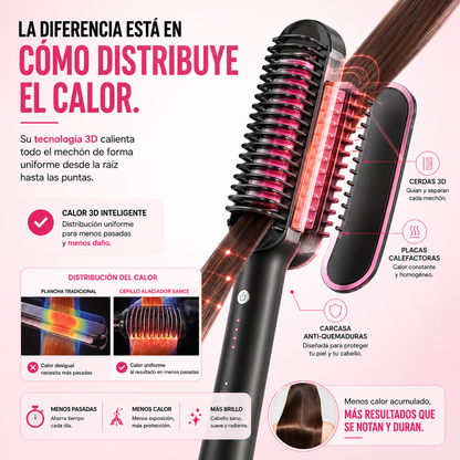 LisoPerfect | Alisado rápido y sin esfuerzo.
