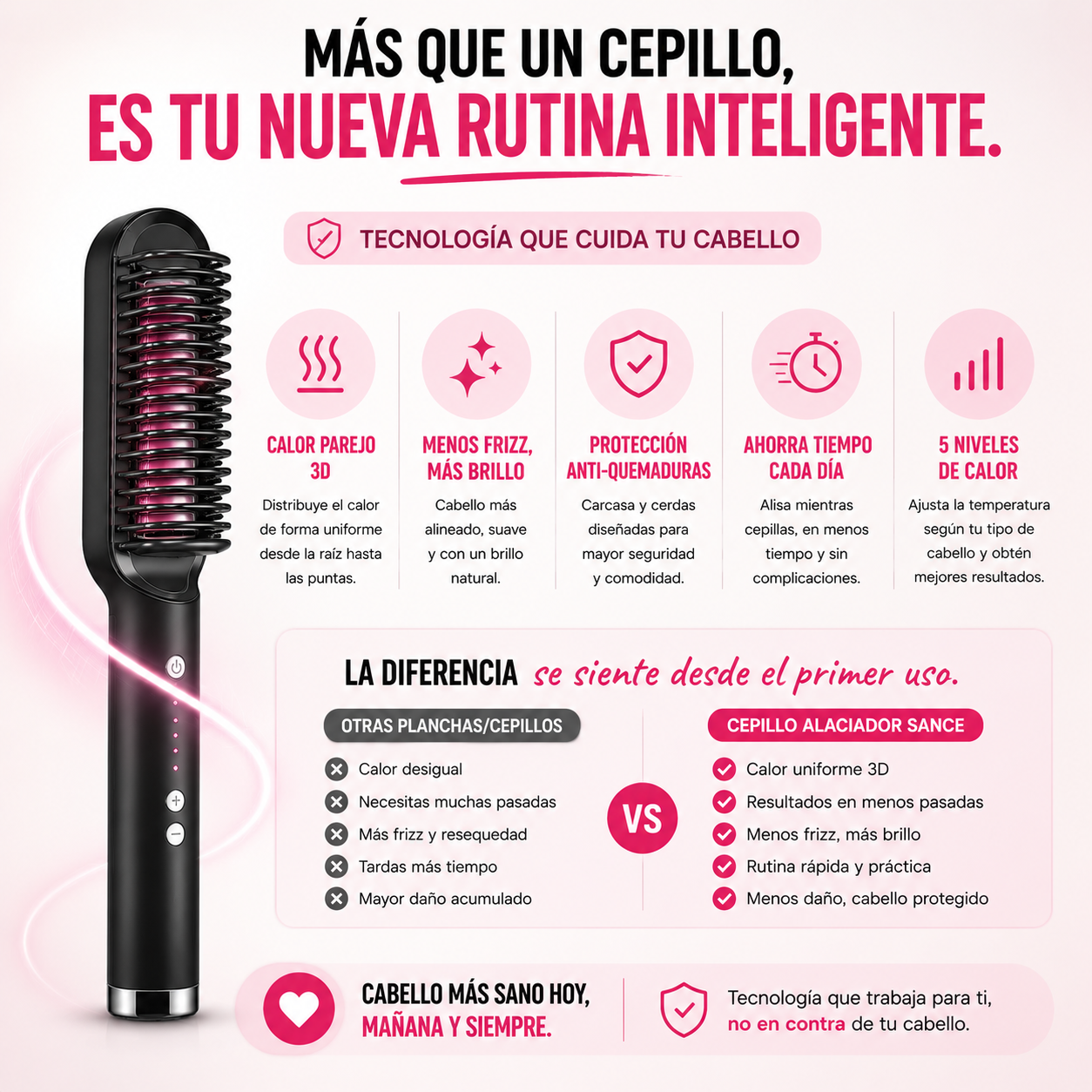 LisoPerfect | Alisado rápido y sin esfuerzo.