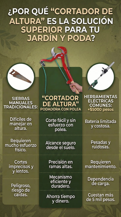 Podamax™ - Tijera Podadora Multiuso