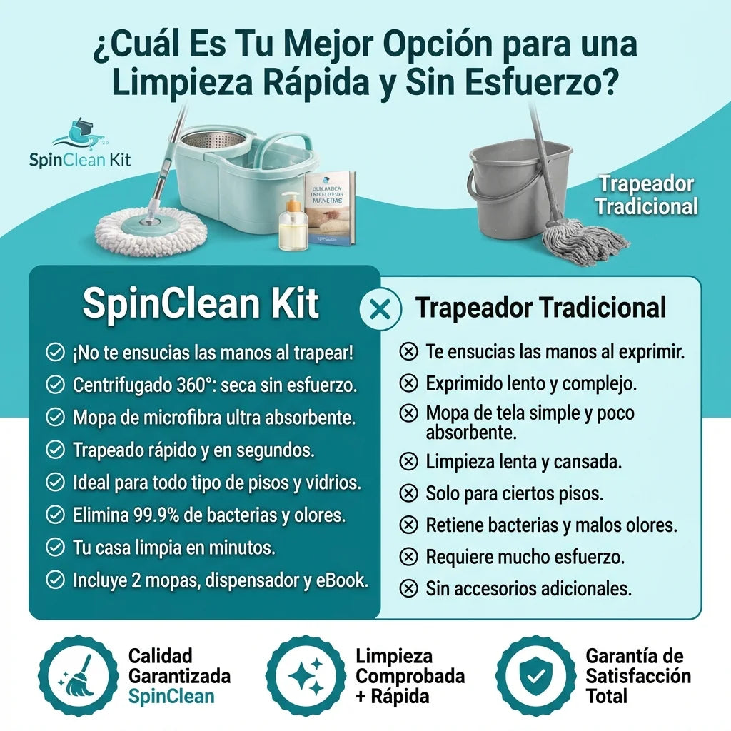 SpinClean™ - Kit Trapeador Inteligente 360 - Trapeado y secado